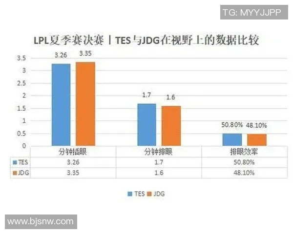 独家分析：JDG的意识对比